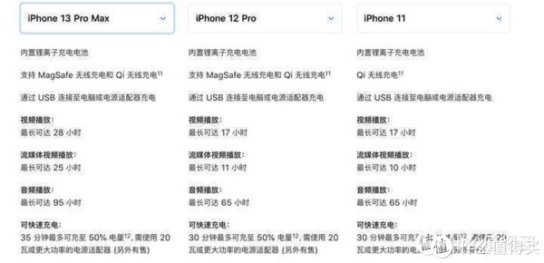 iPhone 13 Pro Max大屏机评测，重度使用一周后，十三香的它将我直接陶醉