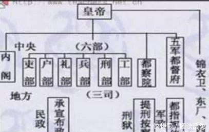 皇帝|明朝出了很多不靠谱的皇帝，但为什么能维持近三百年？