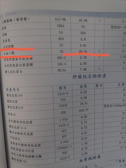 降低|甘油三酯和胆固醇都是高血脂,有什么区别如何降低