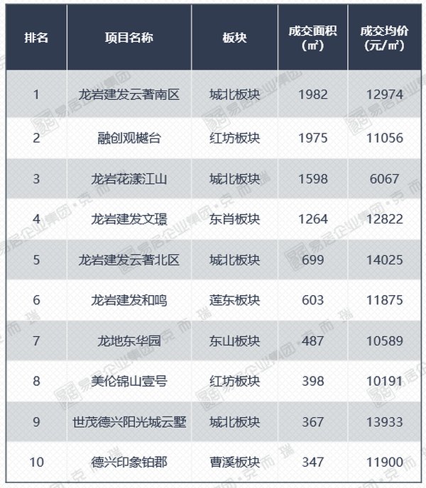 泉州市区|年度供地计划出炉 厦门楼市2大新盘即将亮相