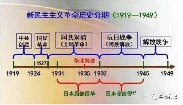 满分|博士毕业历史老师：把5000年历绘成“一根轴”！全班52人期末满分