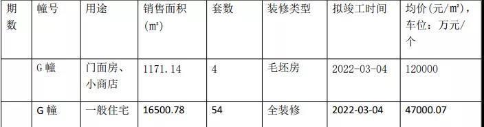 青奥村|疫情困境之后,南京楼市迎来爆发开盘潮!8盘齐开!