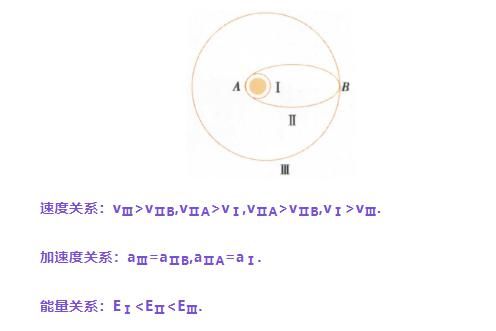 高中物理|高中物理常用解题模型及公式汇总