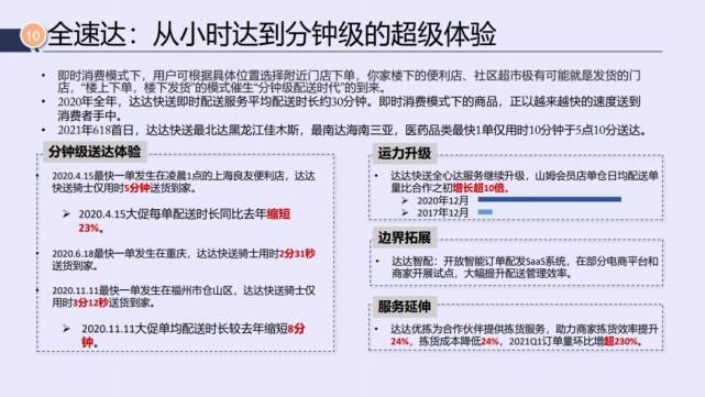 电商|京东&达达：2021年即时消费行业报告