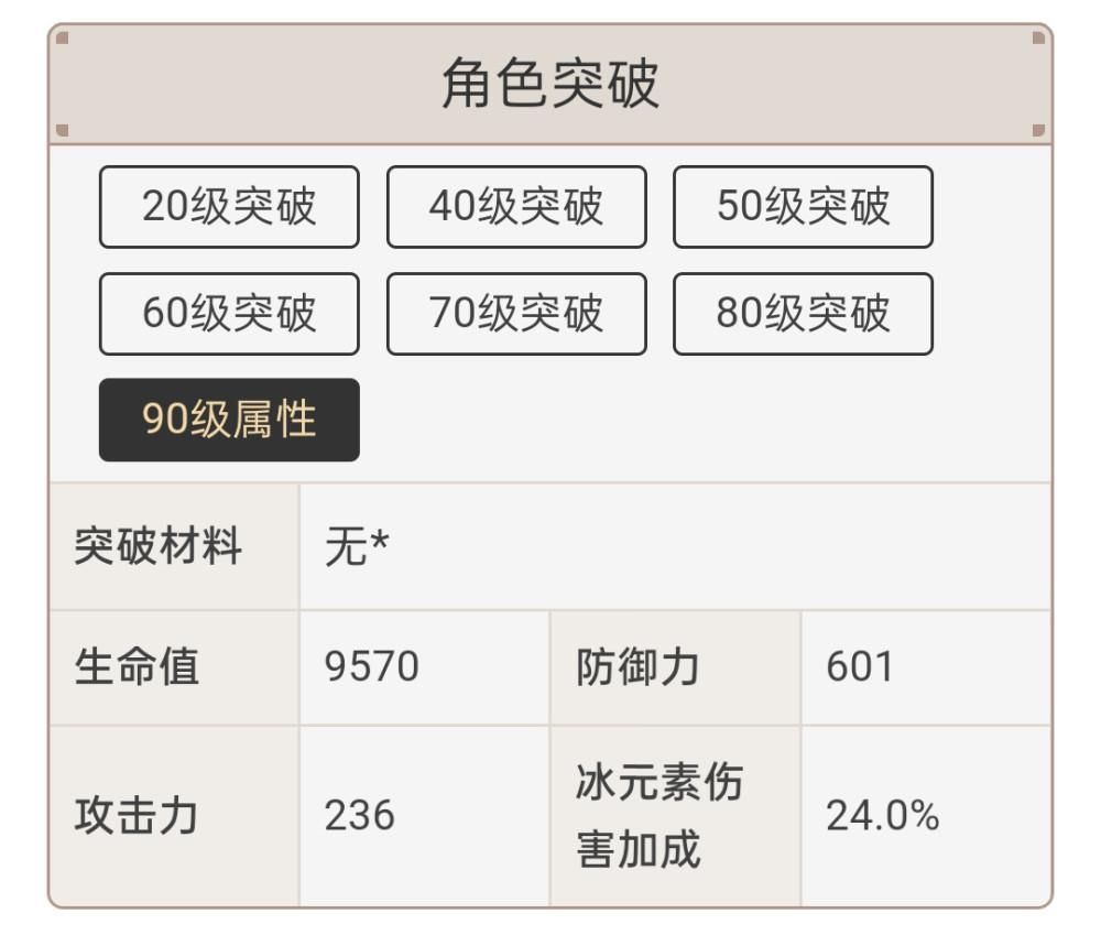 耳娘|《原神》新角色猫耳娘竟是最弱奶妈？四星迪奥娜强度测评