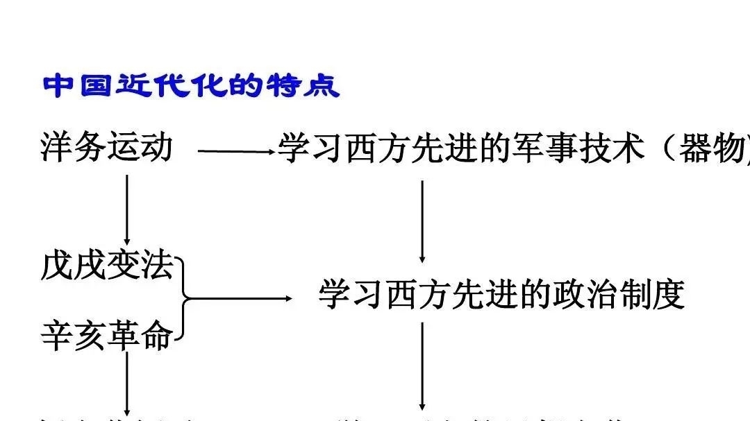 概念|现代化（近代化）概念释疑