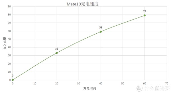 游戏|当旗舰机沦为百元机，还值得买吗？ 篇二十四：爵士老矣，尚能用否？华为Mate10体验