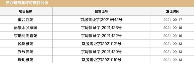 产权|持续回温!九月第三周北京新房市场成交套数环比上升9.5%