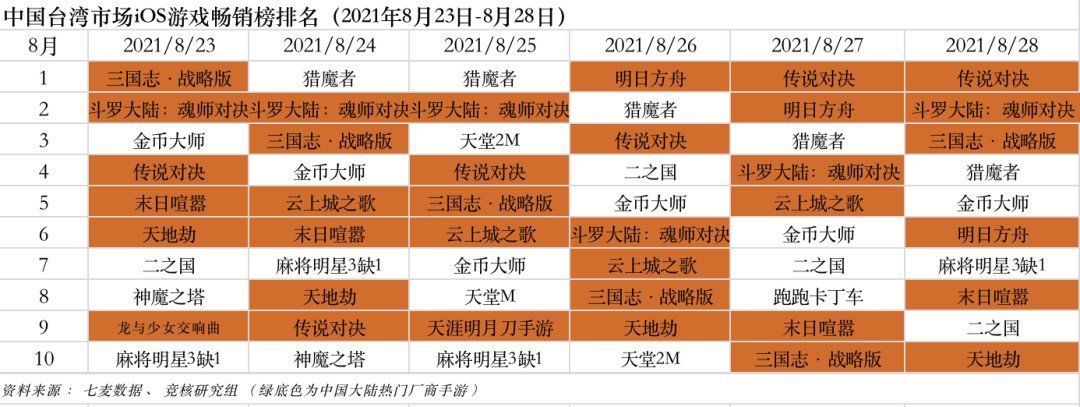 游戏产业周报|字节斥巨资入局VR；苹果开放第三方支付 | 亚马逊