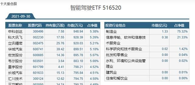 中科创达|2022年或为汽车芯片投资大年 重点布局两大方向