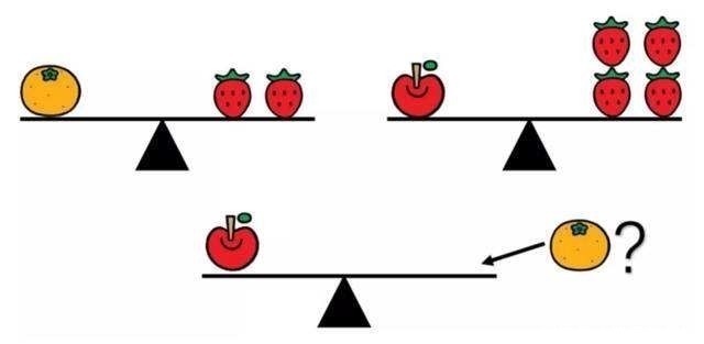 一年级|孩子一年级家长就辅导不了,是家长的智商下降了,还是作业有问题?