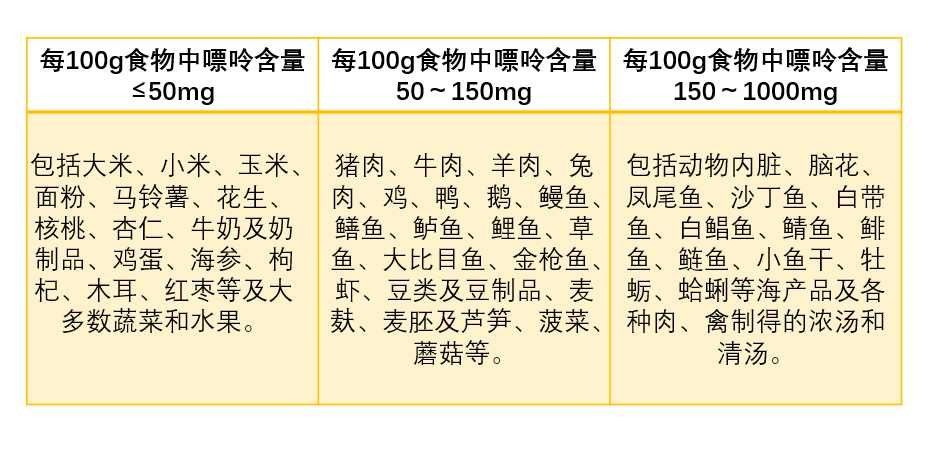 尿酸|【春节健康指南】痛风与饮食