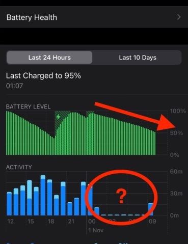 苹果|苹果 iPhone 12 系列待机异常耗电：可能是 iOS 系统或者基带故障