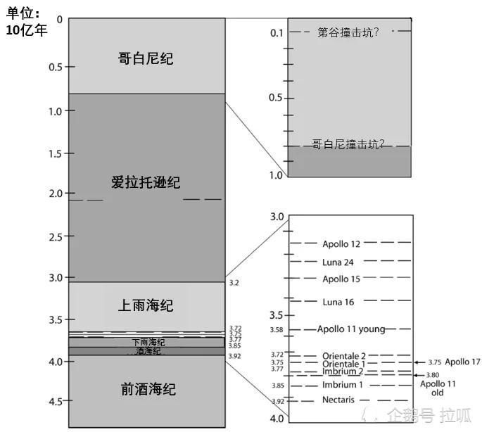 科普：嫦娥从月球上“打包”回来的月壤有什么用？