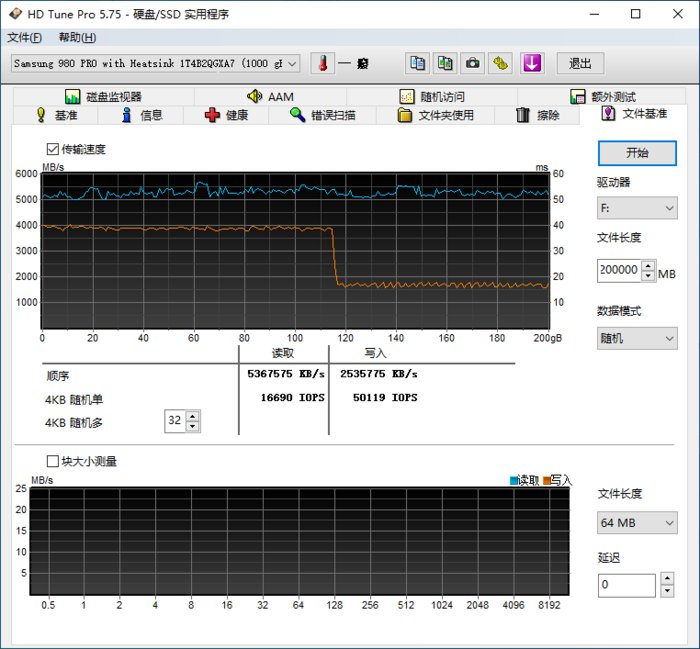 评测|披甲上阵！三星980 PRO散热片版深度评测