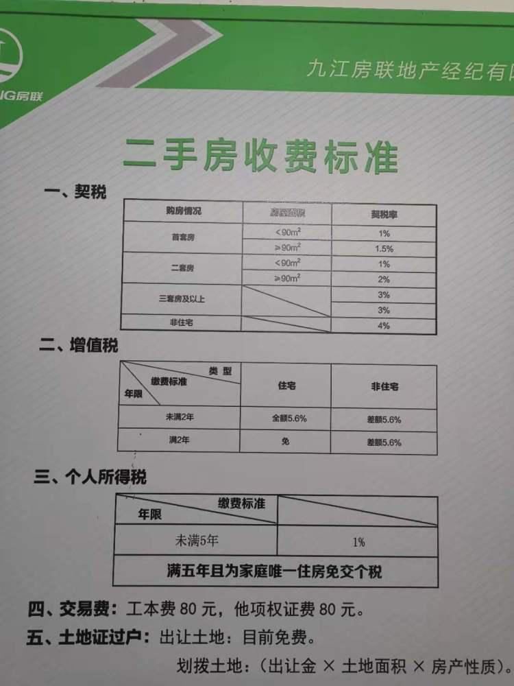 二手房交易税费怎么算 分哪几种 看完起码