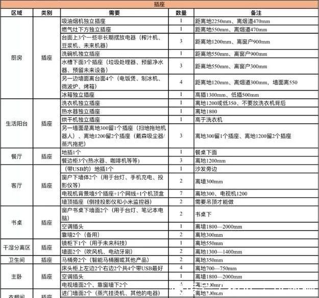 交汇处|新房水电这11个注意事项,扎了89%业主的心!附解决方案