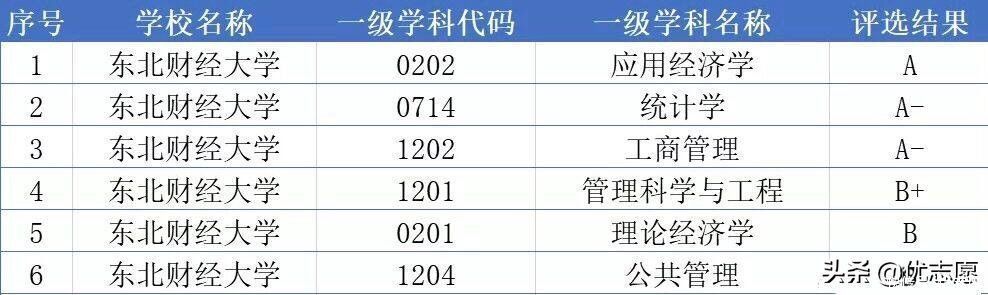 大学包机送学生回家，这座城市竟然有这么多所“别人家的大学”