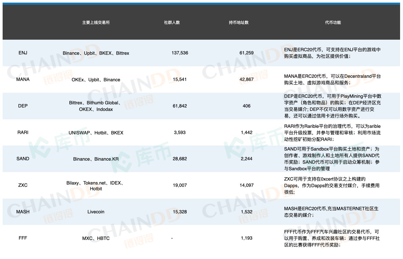 全球|2020全球NFT产业生态内参