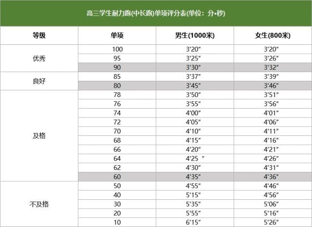 体测变“体检”，36所双一流“强基计划”，仅剩1校测长跑，你怎么看？