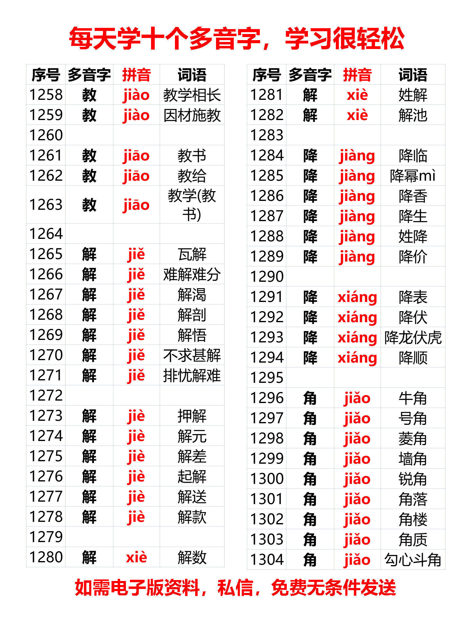 小学常见多音字及多音字组词1919个，（1216—1488）每天学10个