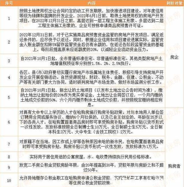 信号|楼市，开始出现不一样的信号了