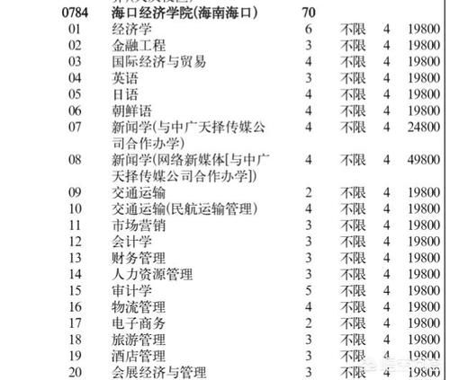 三本大学学费一般是多少？