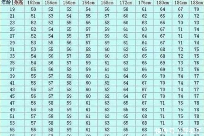 175到185cm男生的标准体重,看看你是否