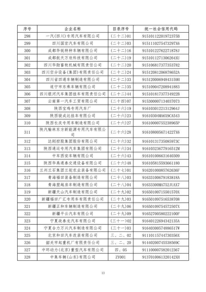 特别公示道路机动车辆生产企业名录|工信部发布《特别公示道路机动车辆生产企业名录》