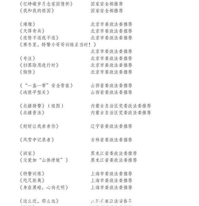 平安|第五届平安中国“三微”比赛放榜!快来康康~