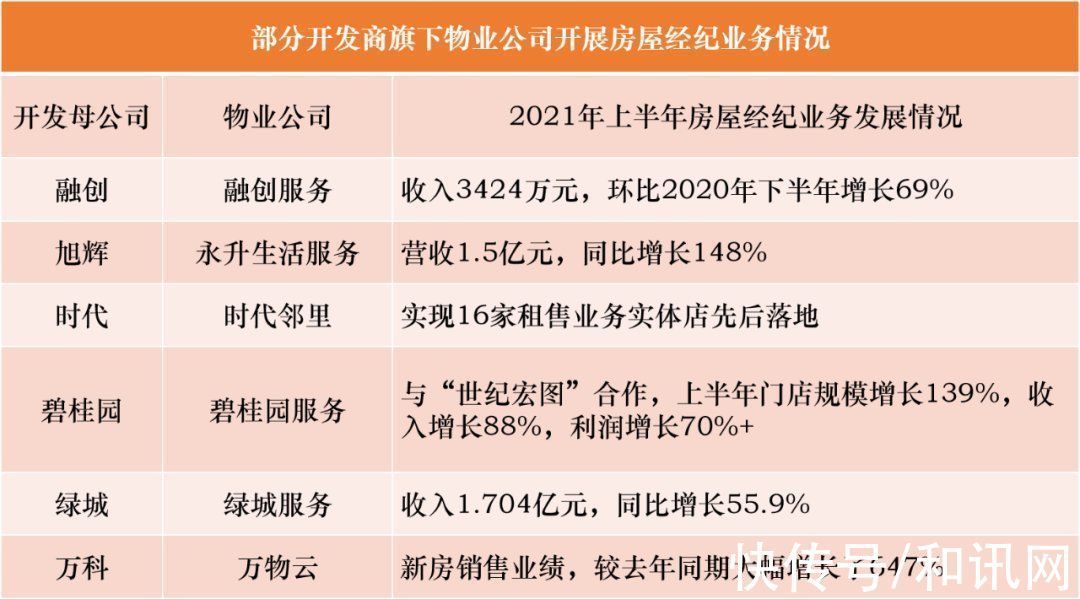 房产|“个人自主挂牌房源”多地试点 以后不用交中介费了？