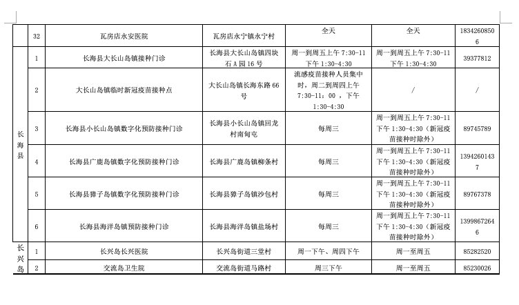 新冠肺炎|重磅！大连这些人免费