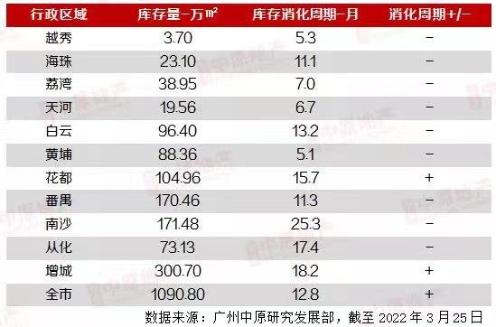 备案价|45盘同台竞技！“卷”王南沙要松绑了吗？