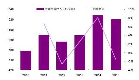 「募投干货」募投系列之——项目节能评估分析（附案例）(图1)