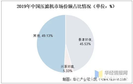 奔走相告(工業上應用最廣泛的間歇壓濾機是什么)工業上應用最廣泛的間歇壓濾機技術,(圖5) 奔走相告(工業上應用最廣泛的間歇壓濾機是什么)工業上應用最廣泛的間歇壓濾機技術,(圖5)