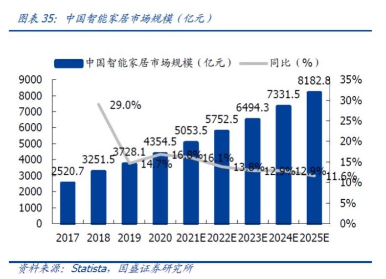 物联网|万物互联，“指”掌未来！天弘物联网AH重磅发售