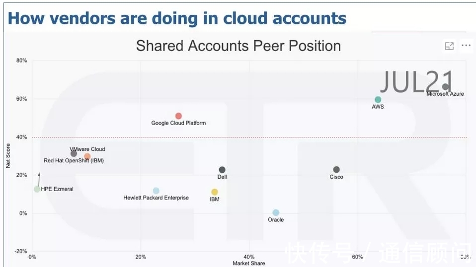云计算|混合云市场之争将成为现实