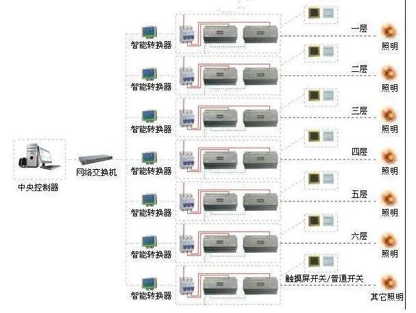 设施系统|医院智能化设计方案解析