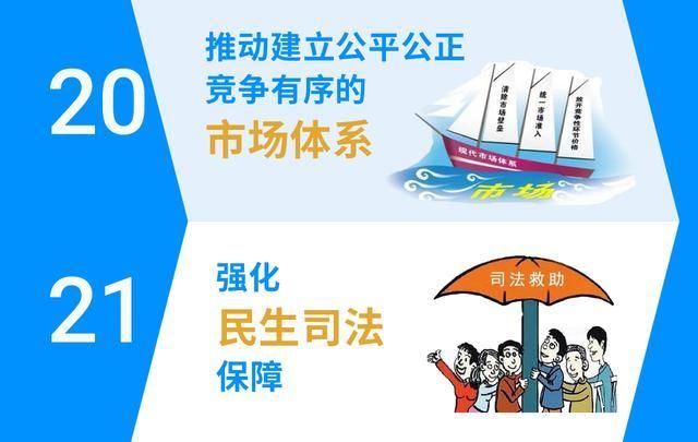 黄浦区&「一图读懂」黄浦区推进全面依法治区“十四五”规划