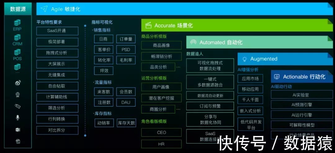 业务|观远数据苏春园:五年AI+BI路,数智化破局中的变与不变