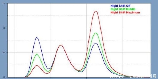 智能手机|继性能登顶后,iPhone12超大杯再夺第一,但也暴露出2个问题