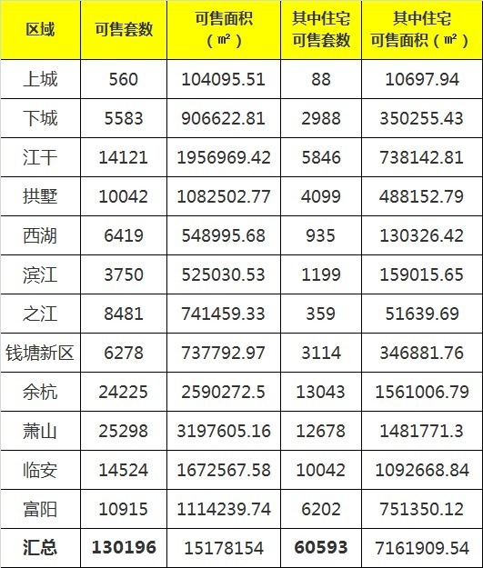 不走寻常路？公办崇文小学宣布当天，有学区房降价32万...