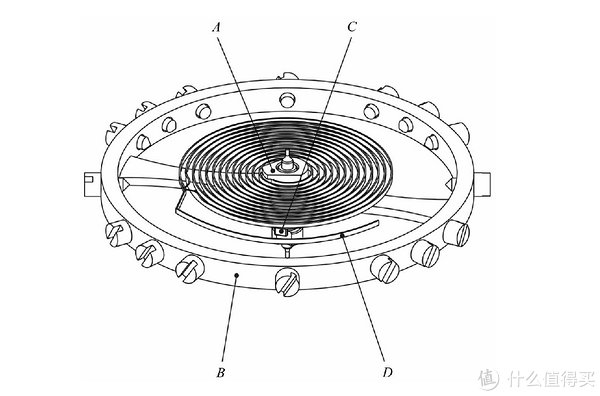 陀飞轮腕表挑选干货，一文全掌握（值得收藏），含陀飞轮结构分析，堪称典藏级腕表选购干货