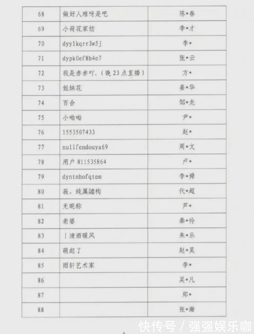 劣迹艺人该被永久封杀吗