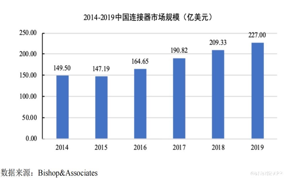 产能|FPC板块迎“迎新”，“宁王”供应商奕东电子（301123.SZ）有几把刷子？