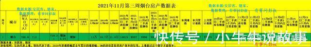 烟台|烟台平均房价跌至1万元,烟台楼市什么时候才能回暖