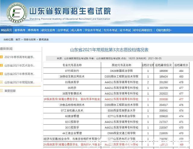 提前批|山东484分考生第3次志愿才被专科录取，是否有点亏？