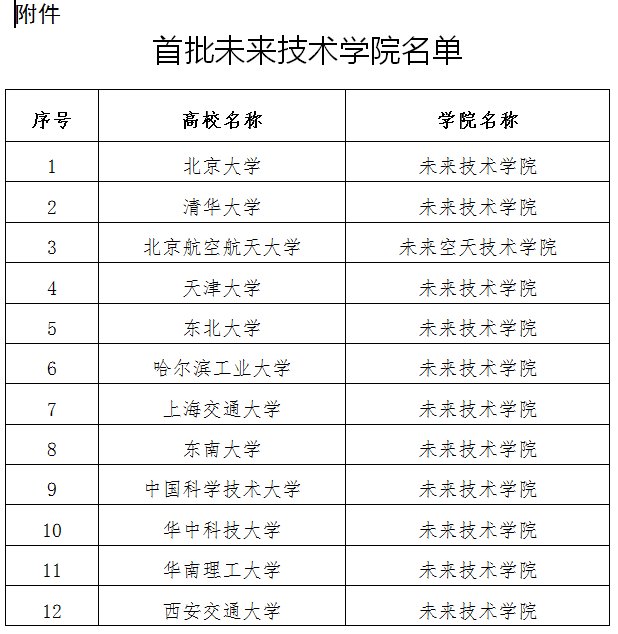 中国科学技术大学|教育部首批未来技术学院名单公布 中国科大入选