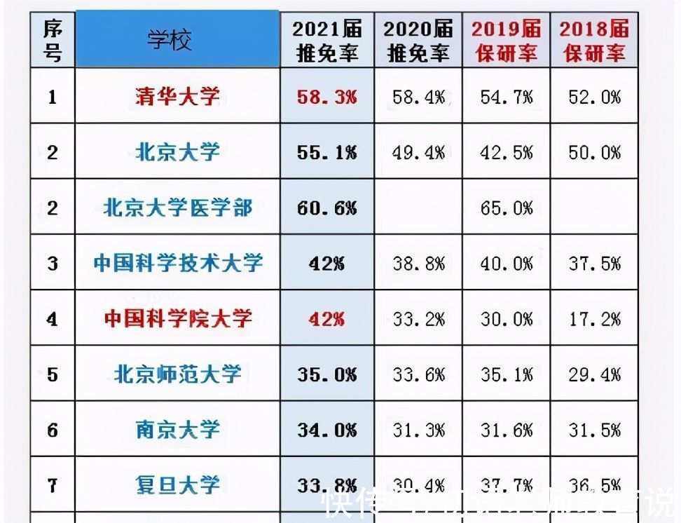 本科|“保研生”和“考研生”有啥区别？导师更偏爱谁，不用说也知道