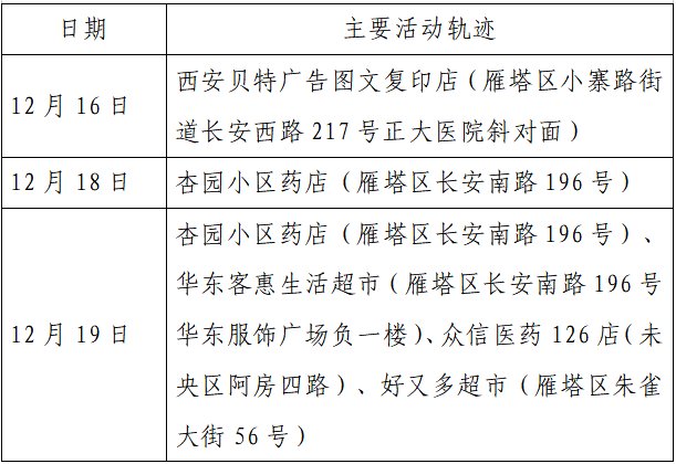 确诊|揪心！西安2天新增305例确诊：115例系经核酸筛查发现！云南一学生确认核酸阳性